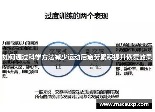 如何通过科学方法减少运动后疲劳累积提升恢复效果