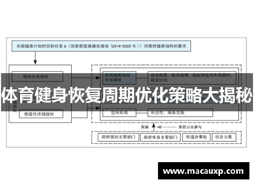 体育健身恢复周期优化策略大揭秘