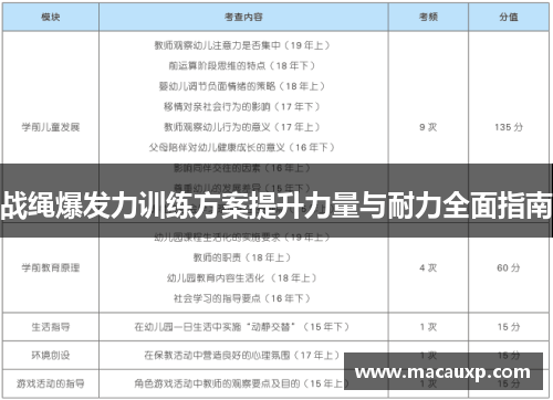 战绳爆发力训练方案提升力量与耐力全面指南