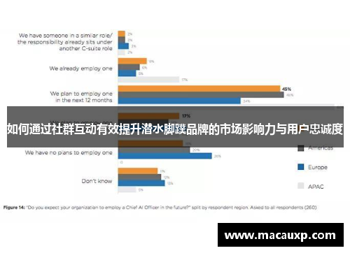 如何通过社群互动有效提升潜水脚蹼品牌的市场影响力与用户忠诚度