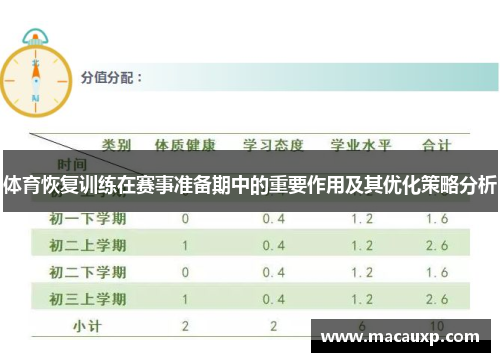 体育恢复训练在赛事准备期中的重要作用及其优化策略分析