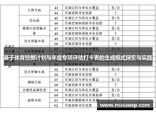 基于体育投掷计划与年度专项评估打卡表的生成模式探索与实践