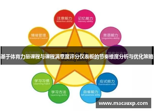 基于体育力量课程与课程满意度评分仪表板的节奏维度分析与优化策略