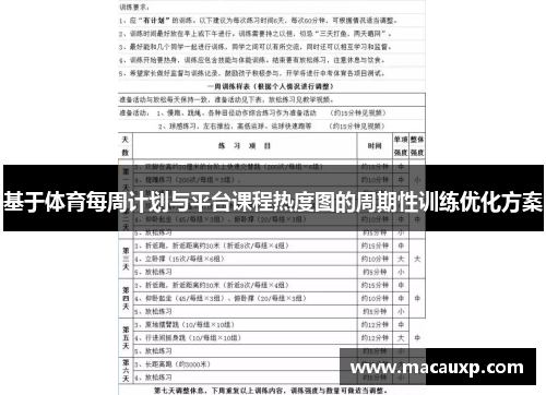 基于体育每周计划与平台课程热度图的周期性训练优化方案