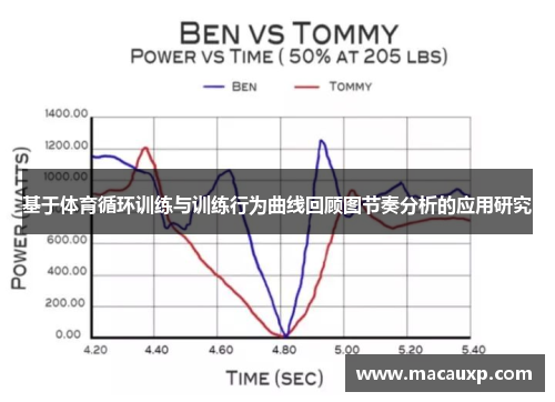 基于体育循环训练与训练行为曲线回顾图节奏分析的应用研究