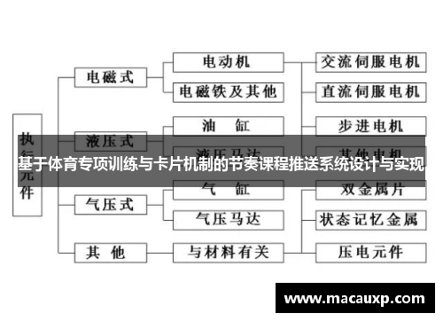 基于体育专项训练与卡片机制的节奏课程推送系统设计与实现