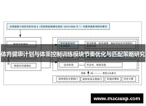 体育健康计划与体重控制训练模块节奏优化与匹配策略研究
