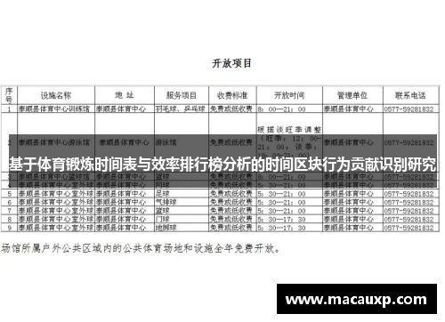 基于体育锻炼时间表与效率排行榜分析的时间区块行为贡献识别研究