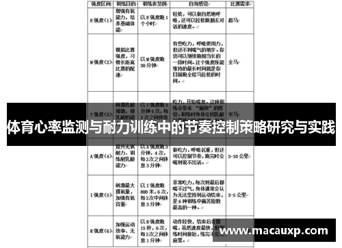 体育心率监测与耐力训练中的节奏控制策略研究与实践