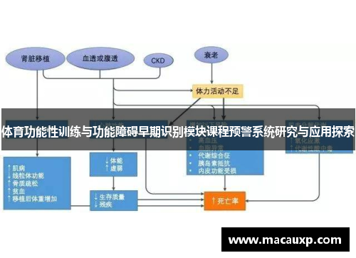 体育功能性训练与功能障碍早期识别模块课程预警系统研究与应用探索