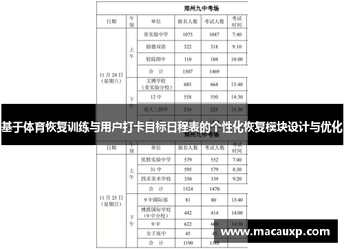 基于体育恢复训练与用户打卡目标日程表的个性化恢复模块设计与优化